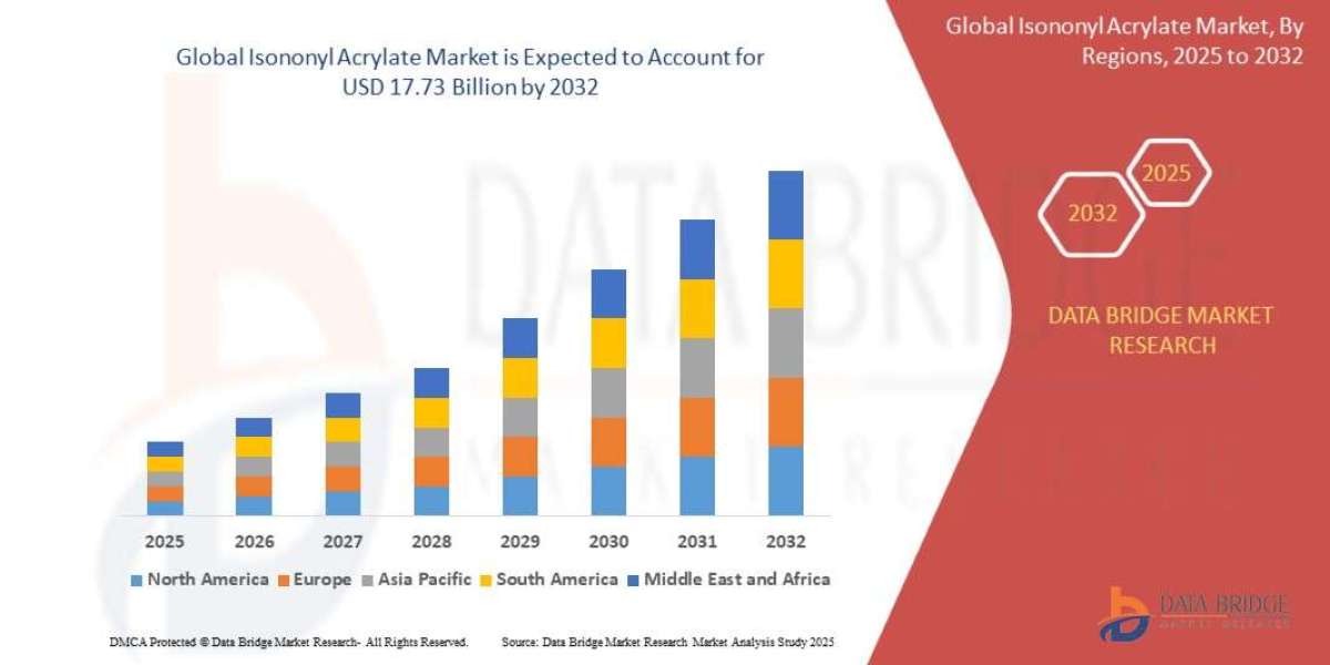 Isononyl Acrylate Market Size, Share, and Trends Analysis Report – Industry Overview and Forecast to 2032