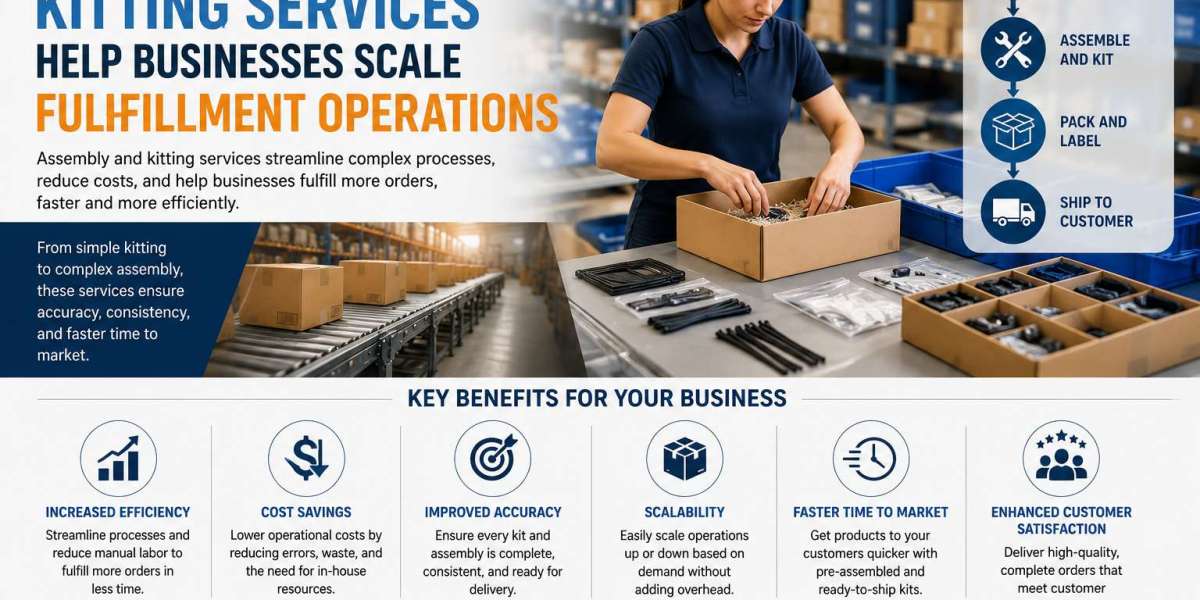 How Assembly and Kitting Services Help Businesses Scale Fulfillment Operations