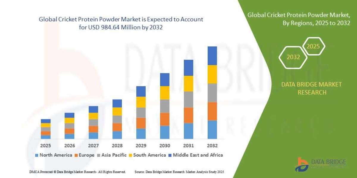 Cricket Protein Powder Market Intelligence Report with Demand Analysis