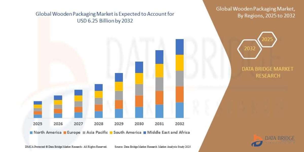 Wooden Packaging Market Size, Trends Analysis and Forecast by 2032