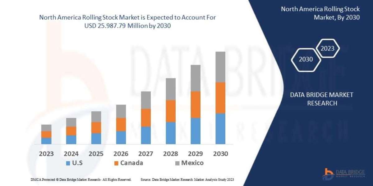 North America Rolling Stock Market – Industry Trends and Forecast to 2030