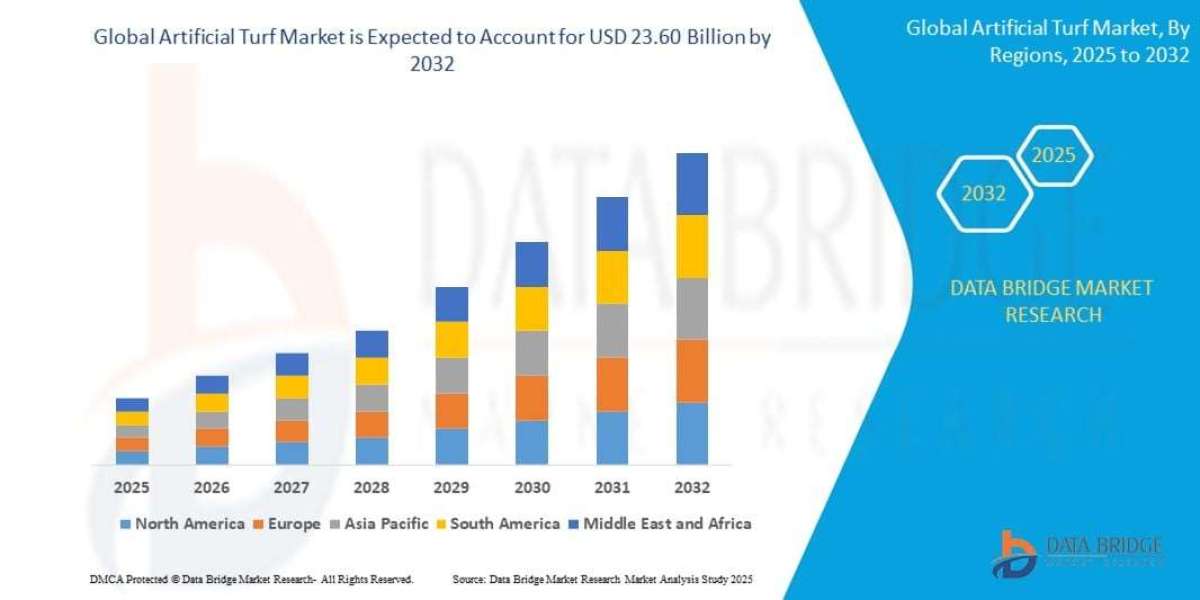 Artificial Turf Market Size, Share, Industry Trends, Growth Drivers and Forecast Report 2026–2033