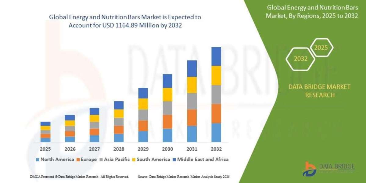 Energy and Nutrition Bars Market Size, Share, and Trends Analysis Report – Industry Overview and Forecast to 2032
