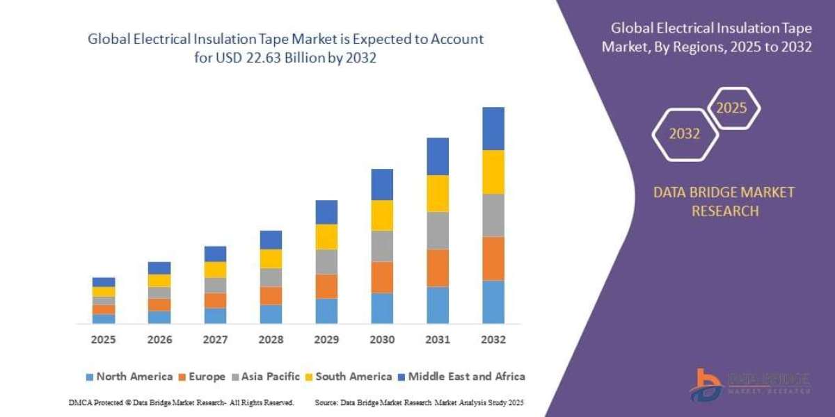 Electrical Insulation Tape Market Size, Share & Industry Forecast