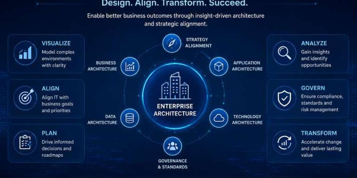 The Growing Importance of Enterprise Architecture Tools in Digital Transformation