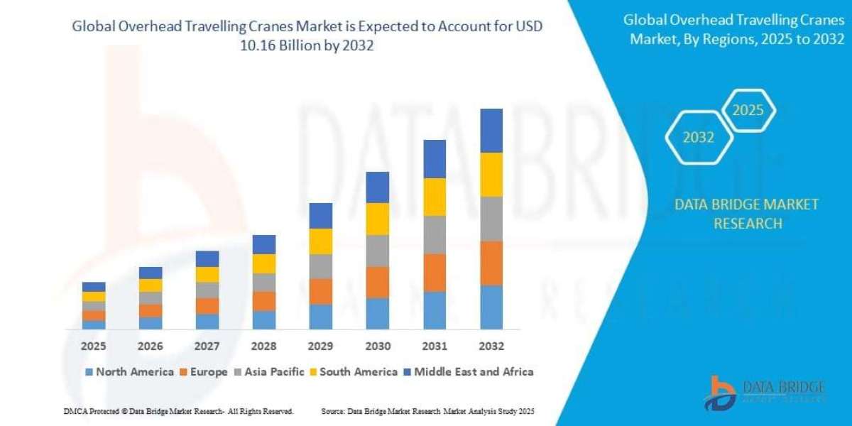 Overhead Travelling Cranes Market Size, Share, Industry Trends, Growth Drivers and Forecast Report 2026–2033