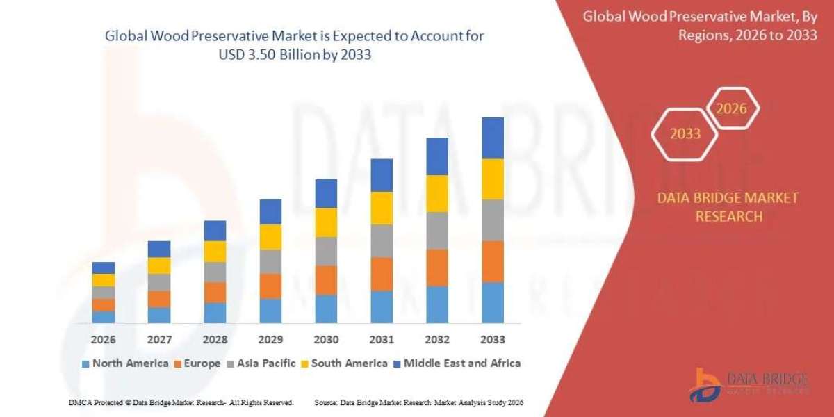 Wood Preservative Market Industry Analysis Report by Product and Application