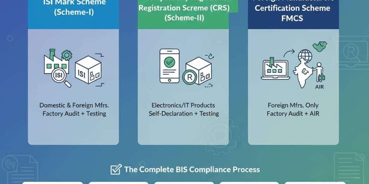 BIS Certification Full Form & BIS Certificate India Guide