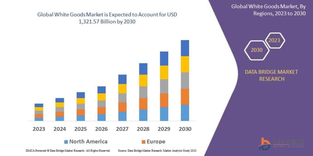 Sauces, Dressings and Condiments Market Size, Share, Industry Trends, Growth Drivers and Forecast Report 2026–2033