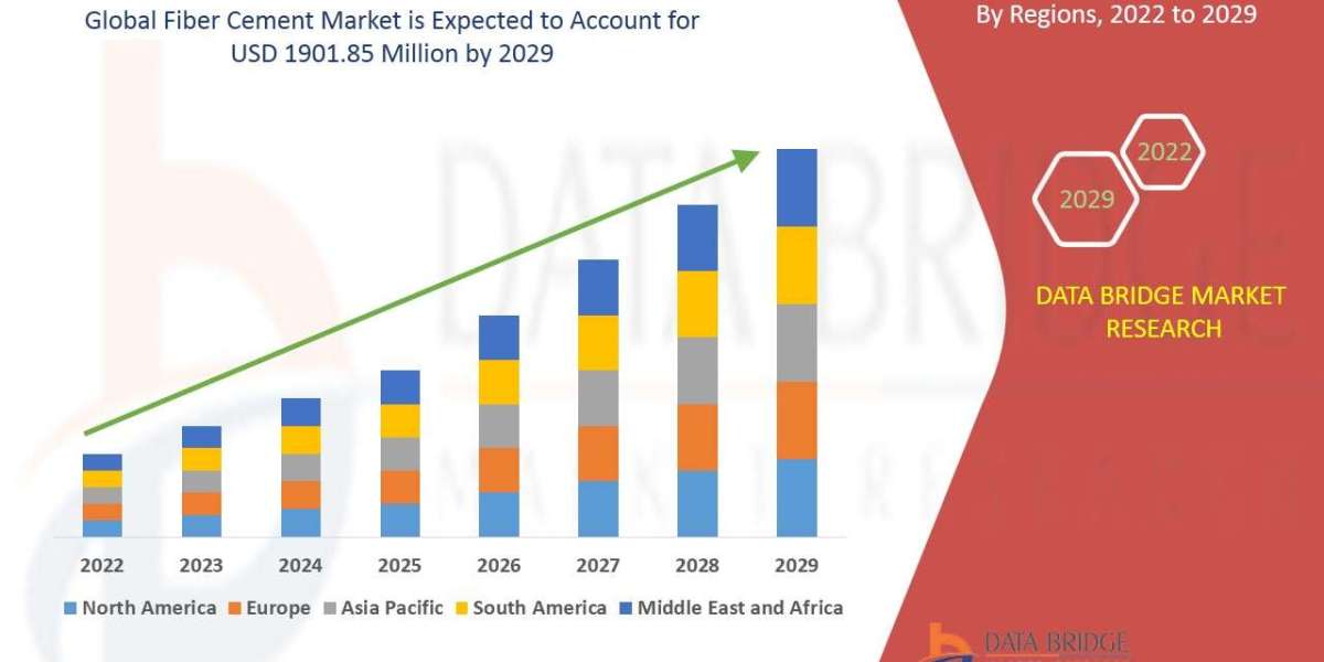 Global Fiber Cement Market